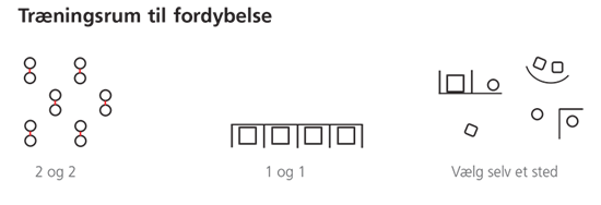 Her vises tre forskellige træningsrum til fordybelse